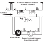 What is Backflow?